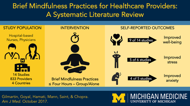 Visual Abstract - Mindfulness